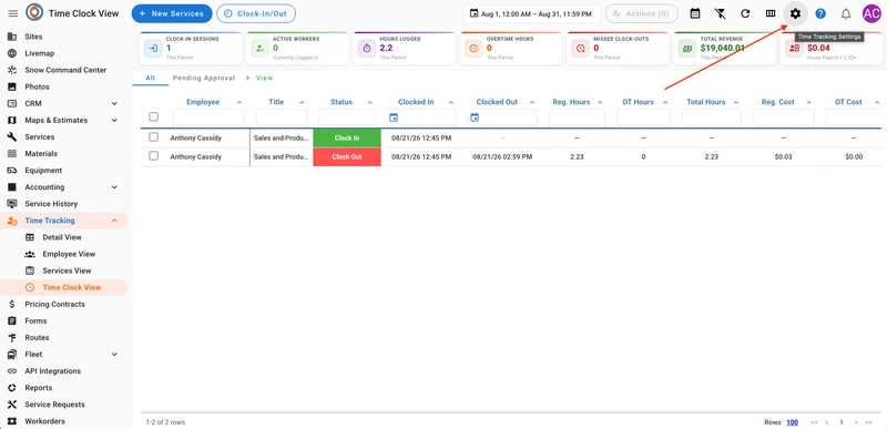 The Time Clock View in a time tracking application shows a table with employee clock-in and clock-out data. Key performance indicators at the top include Clock-In Sessions, Active Workers, Hours Logged, Overtime Hours, Missed Clock-Outs, Total Revenue, and Total Labor Cost. The table lists employee names, titles, clock-in/out times, regular hours, overtime hours, total hours, regular cost, and overtime cost. An arrow points from the Total Revenue KPI to a gear icon labeled "Time Tracking Setting