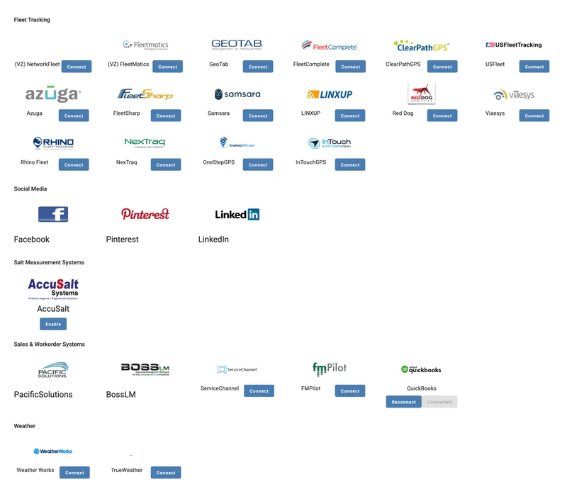 A marketplace of integration cards, grouped by category. Categories include Fleet Tracking, Social Media, Salt Measurement Systems, Sales & Workorder Systems, and Weather. Each card displays a provider's logo and name, with a "Connect" or "Enable" button. The QuickBooks card shows "Reconnect" and "Connected" buttons.
